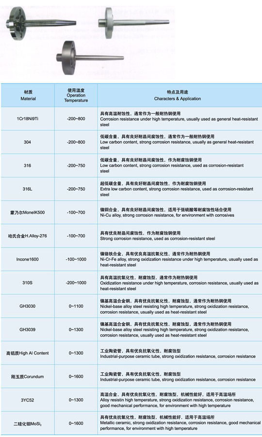 保護管系列